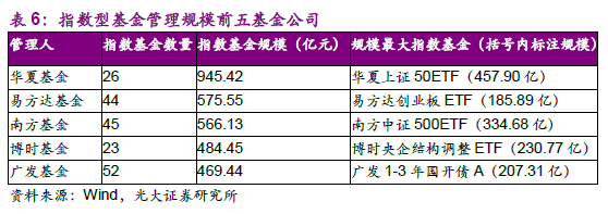 华夏基金产品经理收入（华夏基金销售待遇）-图1