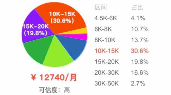 数控编程收入（数控编程的工资一个月多少呢）-图2