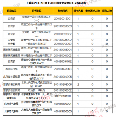 燕郊公务员收入（燕郊公务员收入高吗）-图1