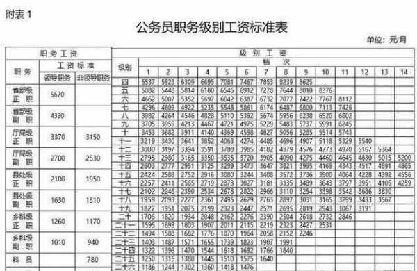 燕郊公务员收入（燕郊公务员收入高吗）-图2