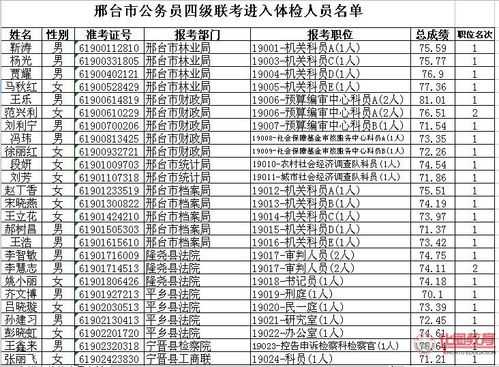 燕郊公务员收入（燕郊公务员收入高吗）-图3