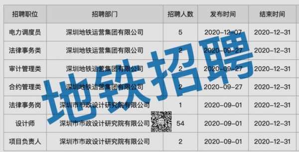 深圳地铁员工收入（深圳地铁员工收入怎么样）-图2