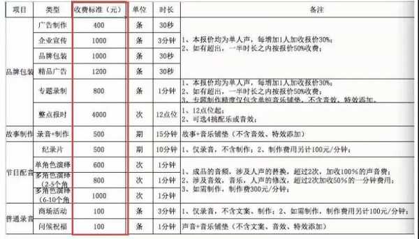 播音收入高（播音的收入）-图1