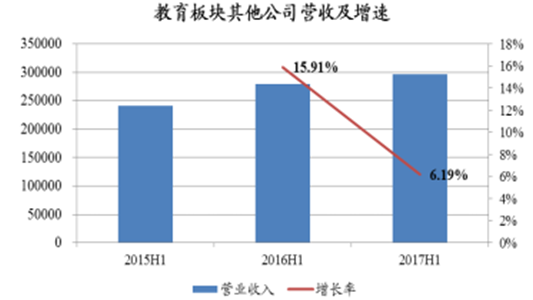 教育销售收入（教育行业的收入）-图2