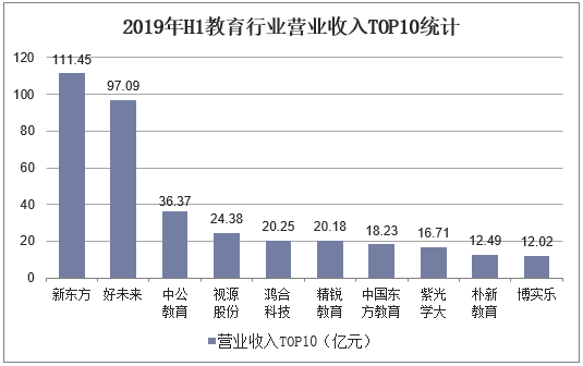 教育销售收入（教育行业的收入）-图3