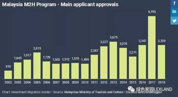 马来西亚月收入（马来西亚人均月工资）-图3
