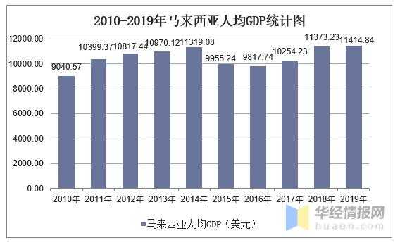 马来西亚月收入（马来西亚人均月工资）-图1