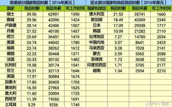 马来西亚月收入（马来西亚人均月工资）-图2