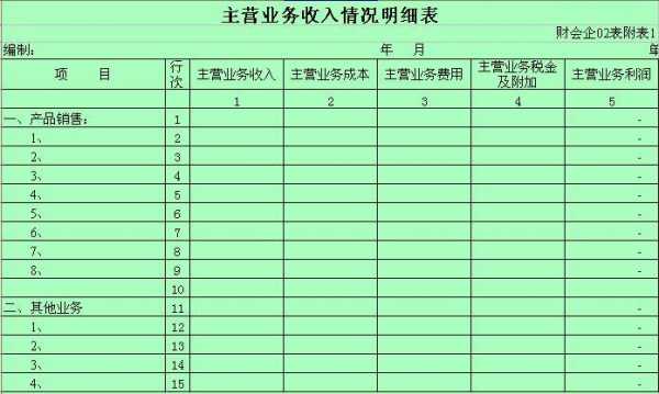 企业的收入包括（企业的收入包括主营业务收入其他业务收入和营业外收入）-图3