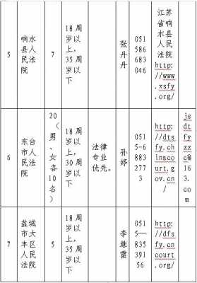 兰州书记员收入（甘肃书记员工资待遇差）-图2