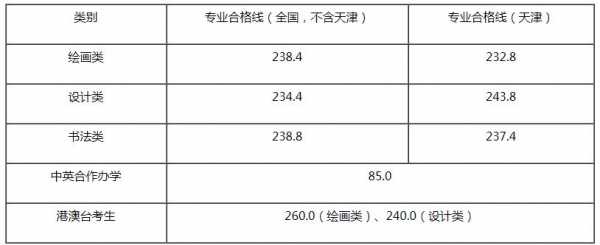 天津美院老师收入（天津美术学院老师工资）-图1