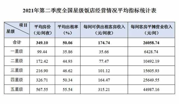 上海餐厅收入（上海餐厅收入排行榜）-图1