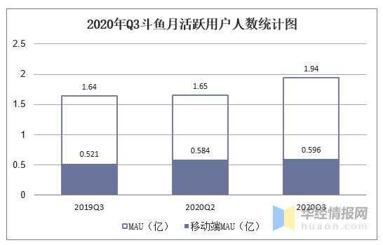 斗鱼公司收入（斗鱼主营业务收入）-图3