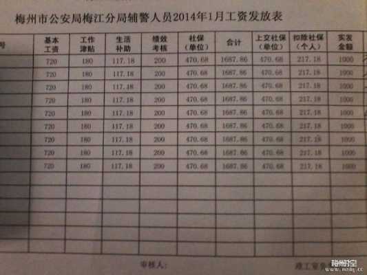 上海普通警察收入（上海警察工资收入）-图3