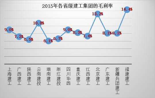 湖南建工集团营业收入（湖南建工集团年产值）-图1