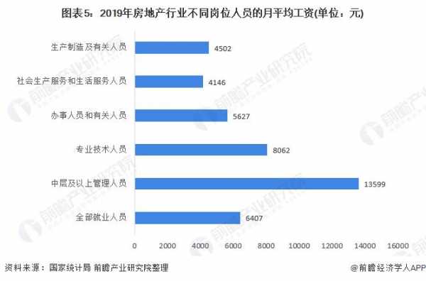 房产销售人员收入（房产销售人员收入多少）-图1