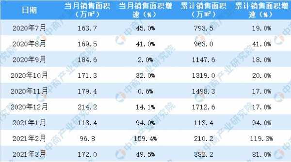 房产销售人员收入（房产销售人员收入多少）-图2