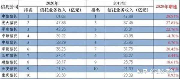 中信信托工资收入（中信信托工资收入如何）-图1