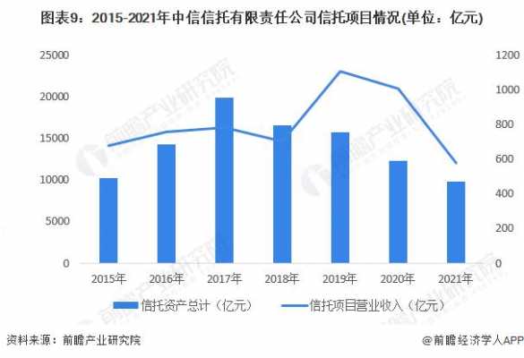 中信信托工资收入（中信信托工资收入如何）-图2