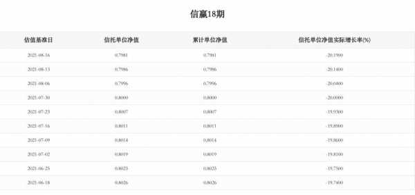 中信信托工资收入（中信信托工资收入如何）-图3