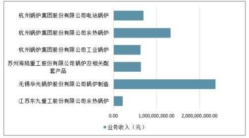 哈锅炉收入（锅炉利润有多大）-图1