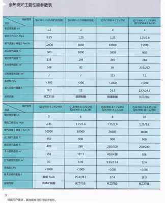 哈锅炉收入（锅炉利润有多大）-图3