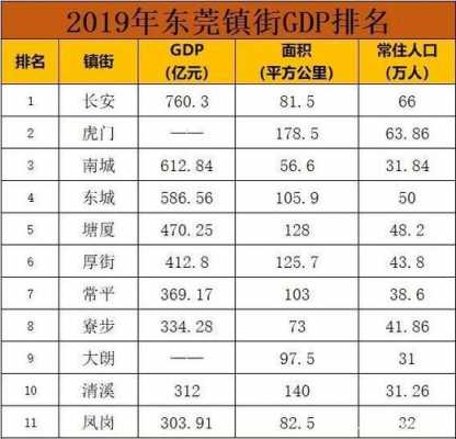 塘厦经济收入（塘厦gdp 2020）-图3