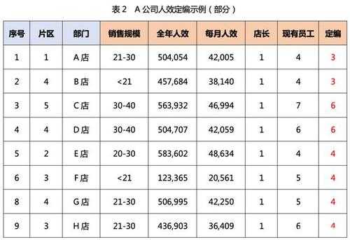 销售的收入待遇（销售岗位收入）-图2