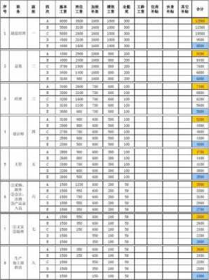 销售的收入待遇（销售岗位收入）-图1