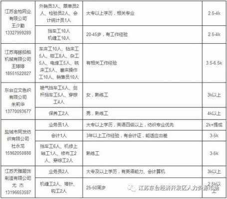 包含2015年盐城旅游收入的词条-图3