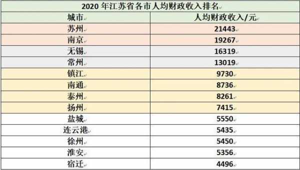 苏州教师的收入（苏州教师收入2023）-图1