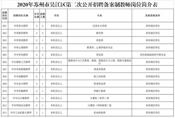 苏州教师的收入（苏州教师收入2023）-图3