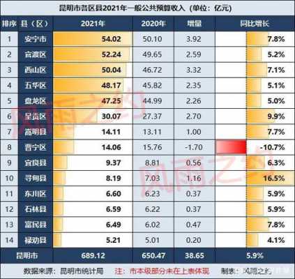 昆明收入（昆明收入中位数）-图3