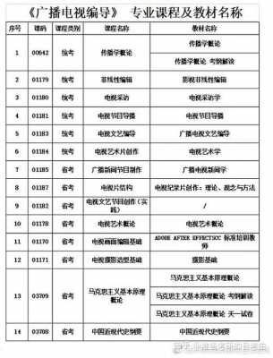 编导收入（编导工资高不高）-图1