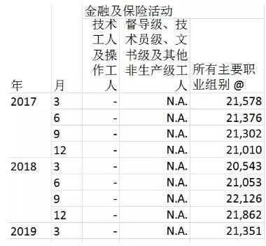 香港文员收入（香港文员学历要求）-图1