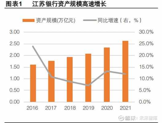 江苏银行员工收入（江苏银行员工收入怎么样）-图3