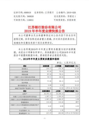 江苏银行员工收入（江苏银行员工收入怎么样）-图1