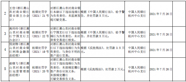 萧山农村合作银行收入（萧山农村合作银行招聘）-图2