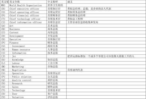 管理收入（管理收入英文缩写）-图1