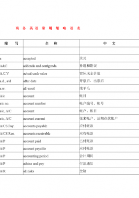 管理收入（管理收入英文缩写）-图2