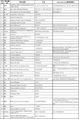 管理收入（管理收入英文缩写）-图3