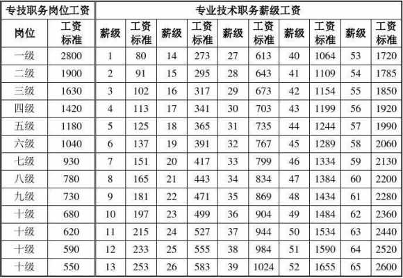 技术研制服收入（技术研发工资）-图2