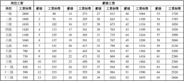 技术研制服收入（技术研发工资）-图1