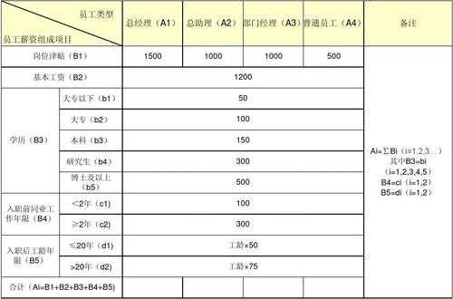 外贸月收入（外贸行业平均月薪）-图2