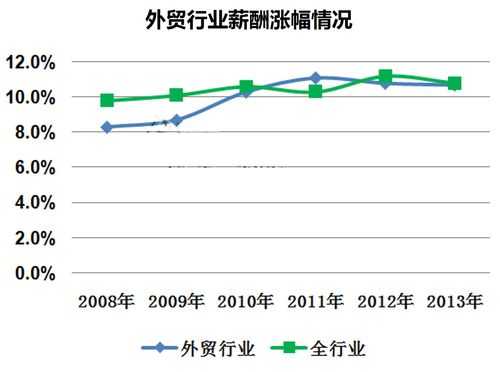 外贸月收入（外贸行业平均月薪）-图1