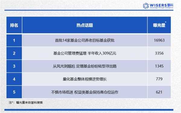 慧网金服收入（慧网基金是公募基金吗）-图1