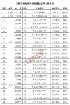 南昌市小学教师收入（南昌小学老师收入）-图2