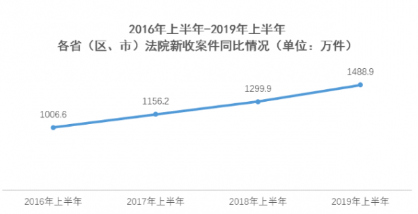 北京的法官收入（北京法官收入一月一般多少）-图1