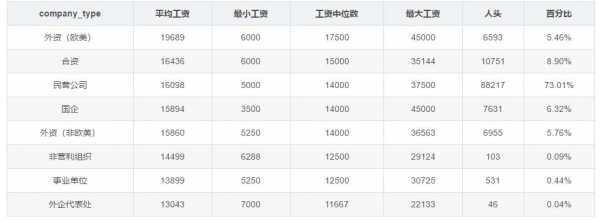 外企工资收入（外企工资水平）-图1