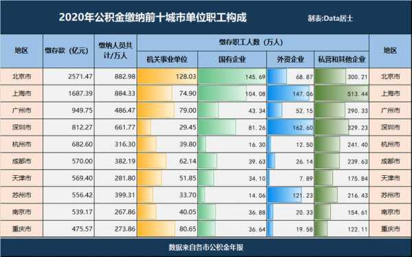 外企工资收入（外企工资水平）-图3